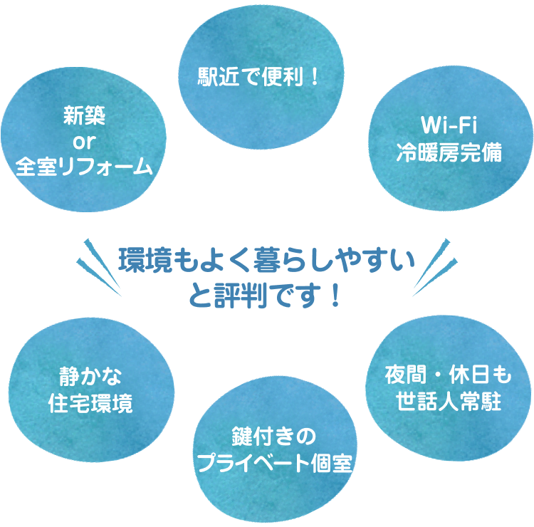 環境もよく暮らしやすいと評判です!
新築or全室リフォーム
静かな住宅環境
駅近で便利!
鍵付きのプライベート個室
夜間・休日も世話人常駐
Wi-Fi冷暖房完備